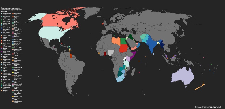 Demontaż imperium brytyjskiego przez USA i Rosję w latach 1919-1986