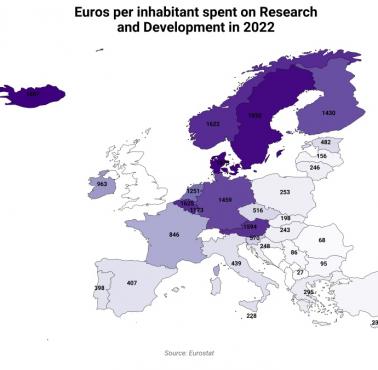 Wydatki na badania i rozwój (R&D) na mieszkańca w Europie, w euro w 2022 roku
