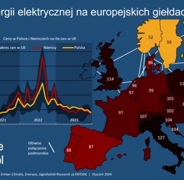 Ceny energii elektrycznej na giełdach w Europie w 2023 roku