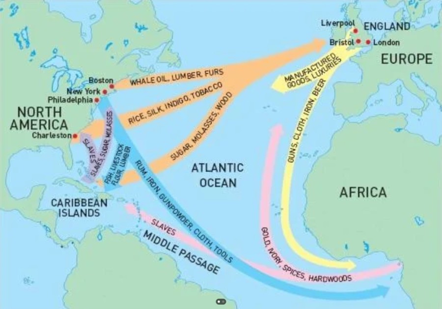 Transatlantycki handel niewolnikami z Afryki do obu Ameryk i Europy z uwzględnieniem wymiany towarowej