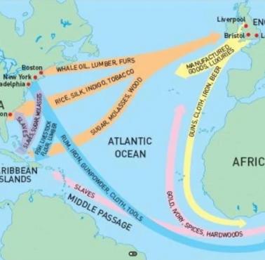 Transatlantycki handel niewolnikami z Afryki do obu Ameryk i Europy z uwzględnieniem wymiany towarowej