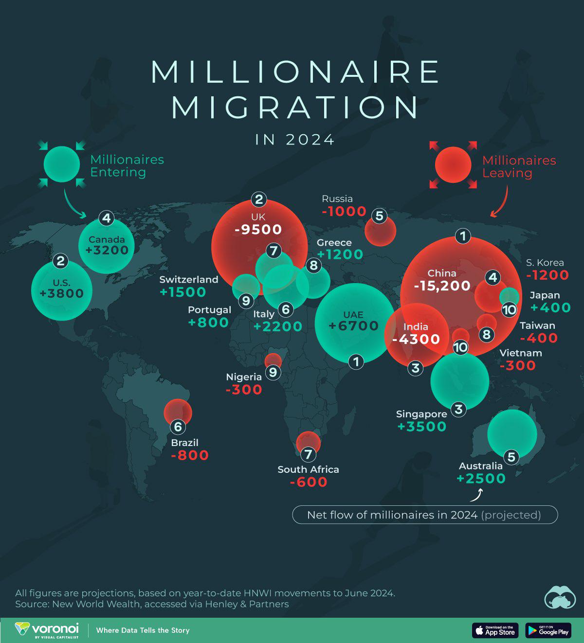 Z których krajów uciekają milionerzy i gdzie przybywają, 2024
