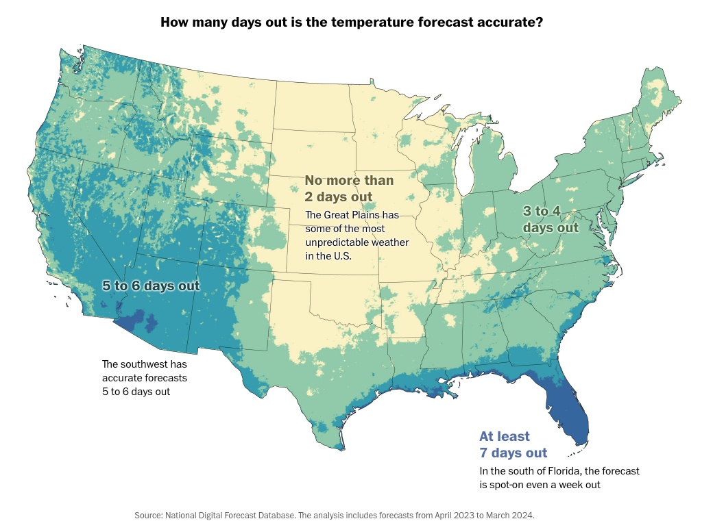 Na ile dni do przodu prognozy pogody w USA są dokładne? (z dokładnością do 3°F), 2023-2024