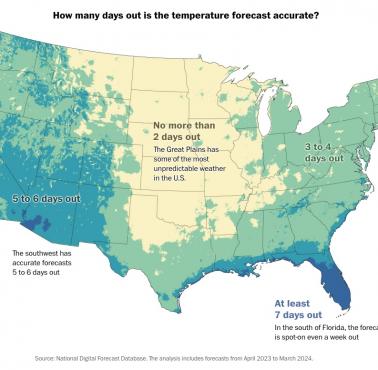 Na ile dni do przodu prognozy pogody w USA są dokładne? (z dokładnością do 3°F), 2023-2024