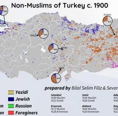 Etno-religijna mapa Turcji w 1900 roku