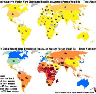 Równy podział bogactwa w skali globalnej i lokalnej, dane Credit Suisse 2019
