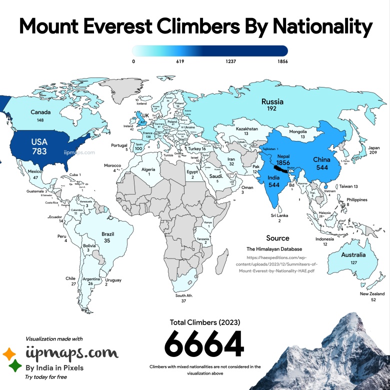 Wspinacze na Mount Everest według narodowości, 2023
