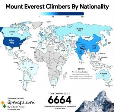 Wspinacze na Mount Everest według narodowości, 2023