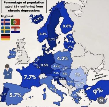 Odsetek osób cierpiących na depresję w Europie, 2022