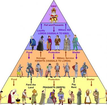 Struktura państwa feudalnego