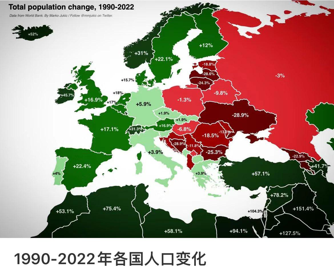 Zmiana liczby ludności w krajach europejskich w latach 1990-2020