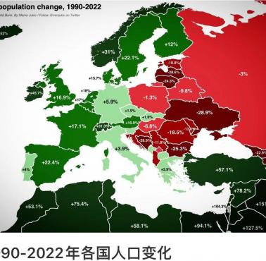 Zmiana liczby ludności w krajach europejskich w latach 1990-2020