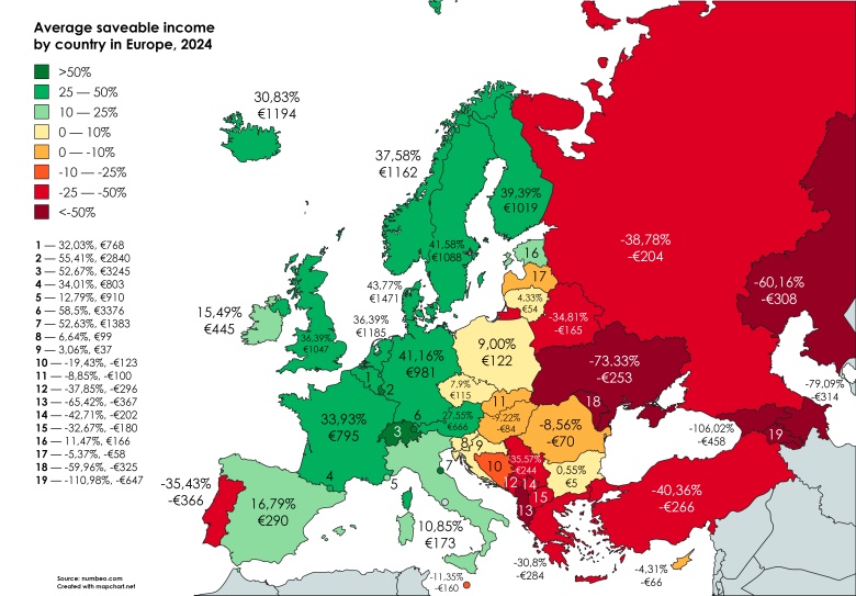 Średni dochód do zaoszczędzenia w euro według kraju w Europie, 2024