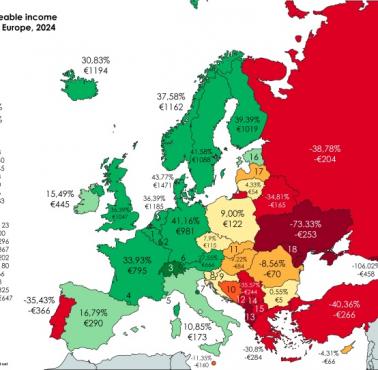 Średni dochód do zaoszczędzenia w euro według kraju w Europie, 2024