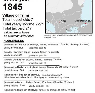 Rejestry podatkowe z osmańskiej wioski w Kosowie z 1845 roku