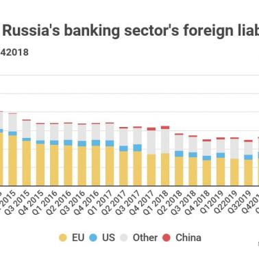 Udział Chin w zobowiązaniach zagranicznych rosyjskiego sektora bankowego, 2013-2021