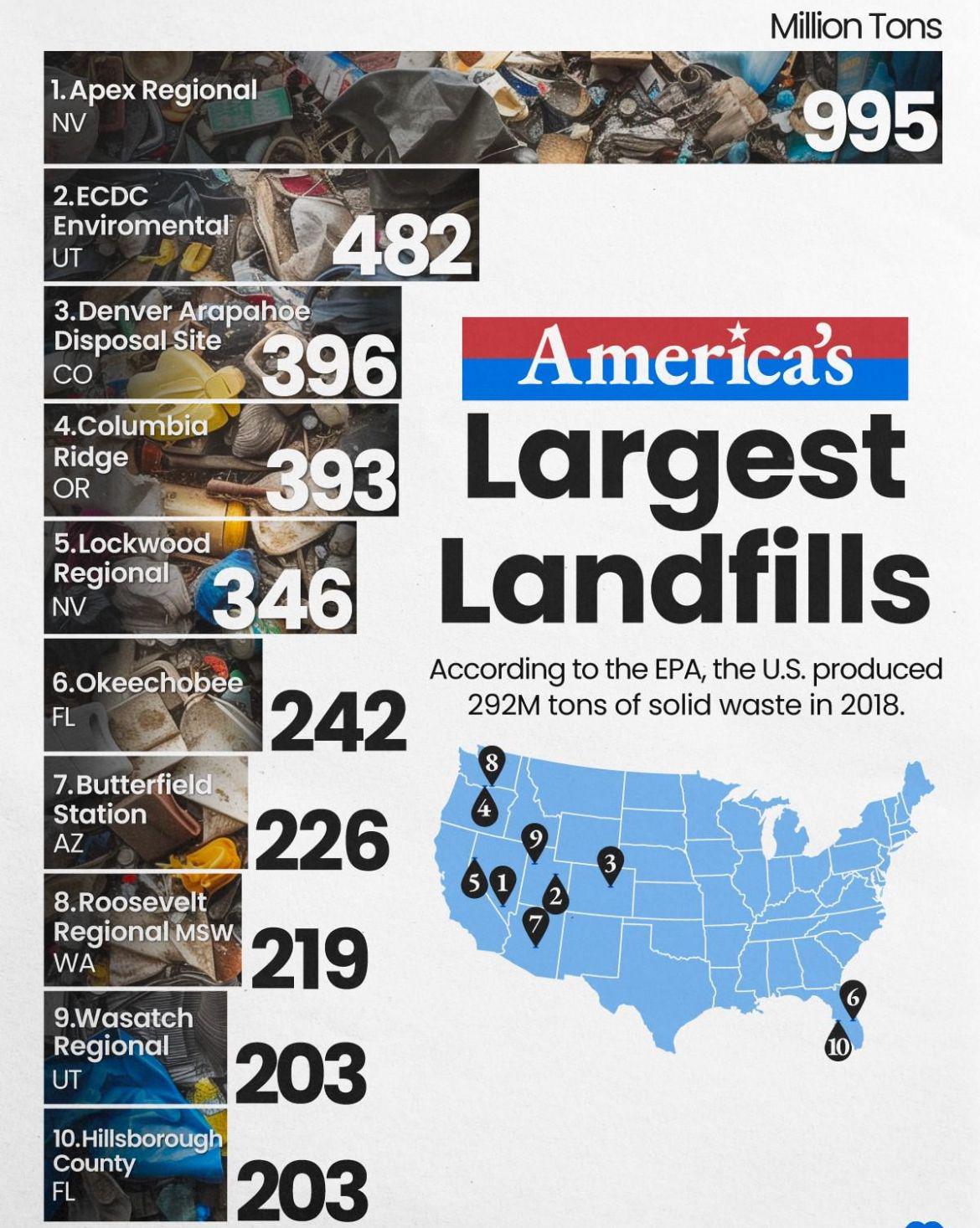 TOP10, Największe wysypiska śmieci w USA, 2018