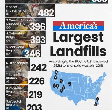 TOP10, Największe wysypiska śmieci w USA, 2018
