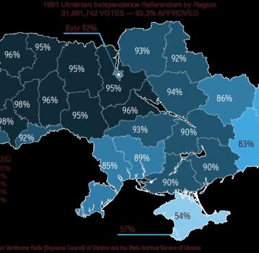 Wyniki referendum w sprawie wyjścia z ZSRR Ukrainy, 1991