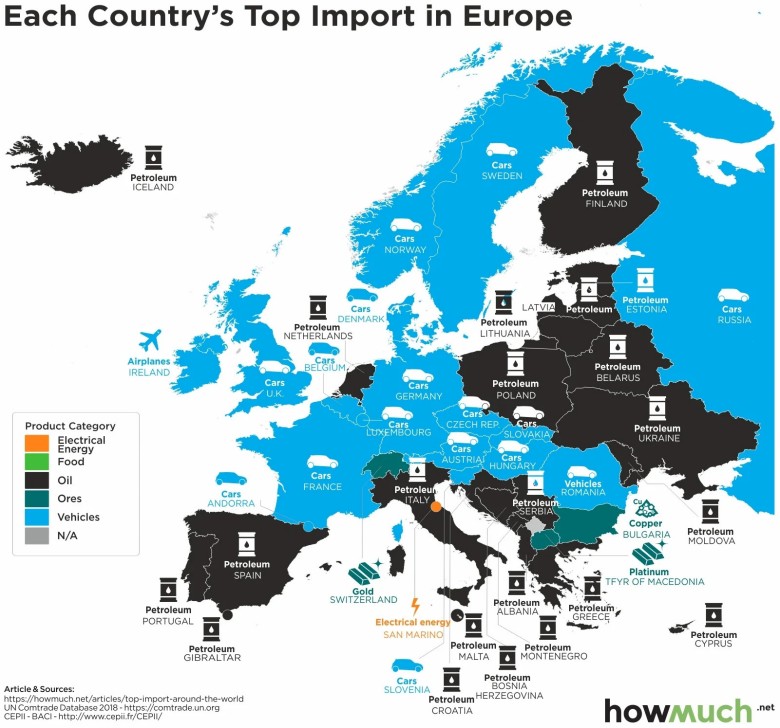 Główny towar importowy krajów europejskich, 2018