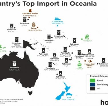 Główny towar importowy Nowej Zelandii, Australii oraz państw Oceanii, 2018