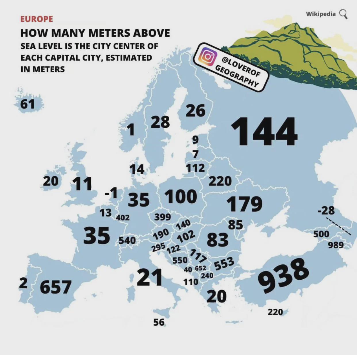 Ile metrów nad poziomem morza znajduje się centrum miasta w każdej stolicy?