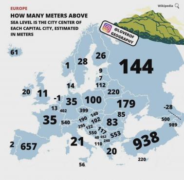 Ile metrów nad poziomem morza znajduje się centrum miasta w każdej stolicy?