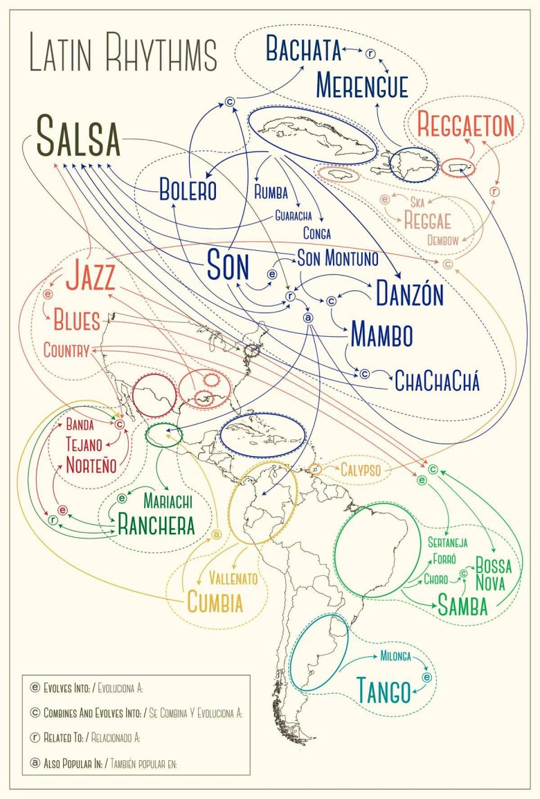 Rytmy Ameryki Łacińskiej - salsa, tango, samba ...