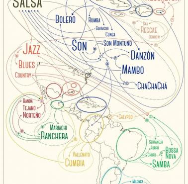Rytmy Ameryki Łacińskiej - salsa, tango, samba ...
