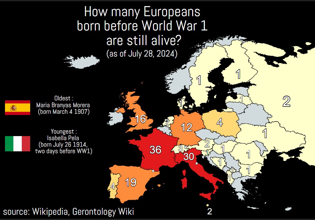 Ilu Europejczyków urodzonych przed pierwszą wojną światową wciąż żyje?