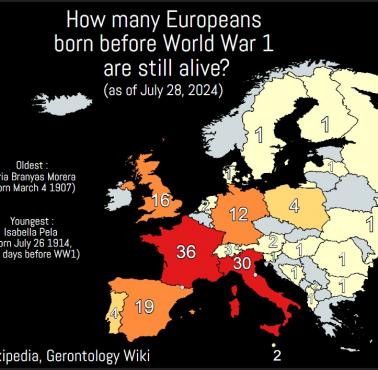 Ilu Europejczyków urodzonych przed pierwszą wojną światową wciąż żyje?