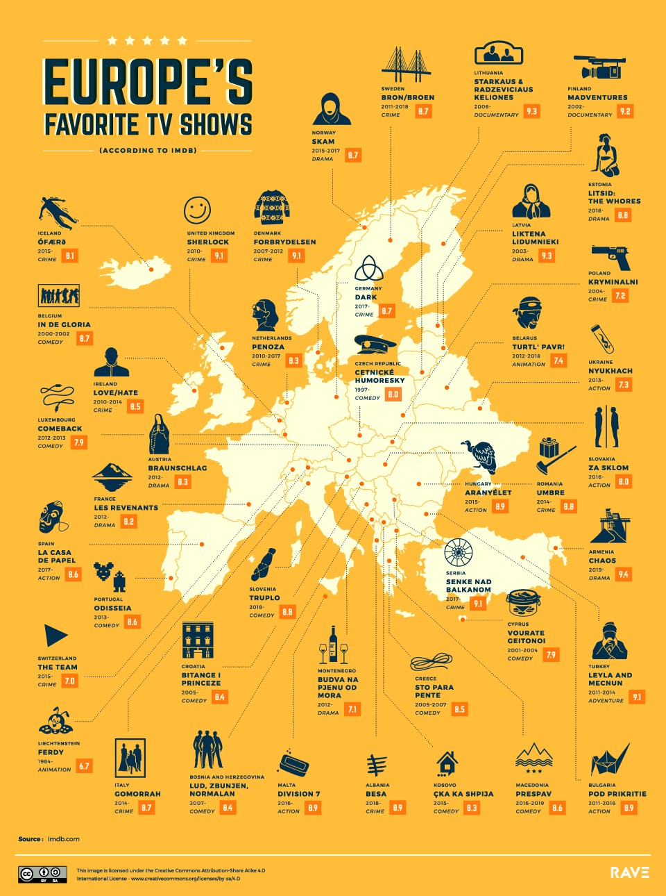 Mapa najpopularniejszych programów telewizyjnych - seriali w Europie, wg. imdb