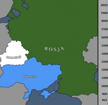 Ile lat dany obszar Ukrainy był pod rządami lub był częścią innego kraju, od Rusi Kijowskiej 862-1991
