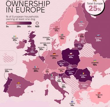 Popularność psów w Europie. Odsetek gospodarstw domowych posiadających psa, 2024