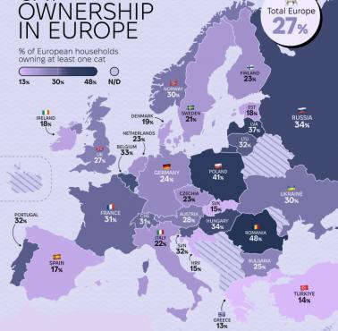 Popularność kotów w Europie. Odsetek gospodarstw domowych posiadających kota, 2024