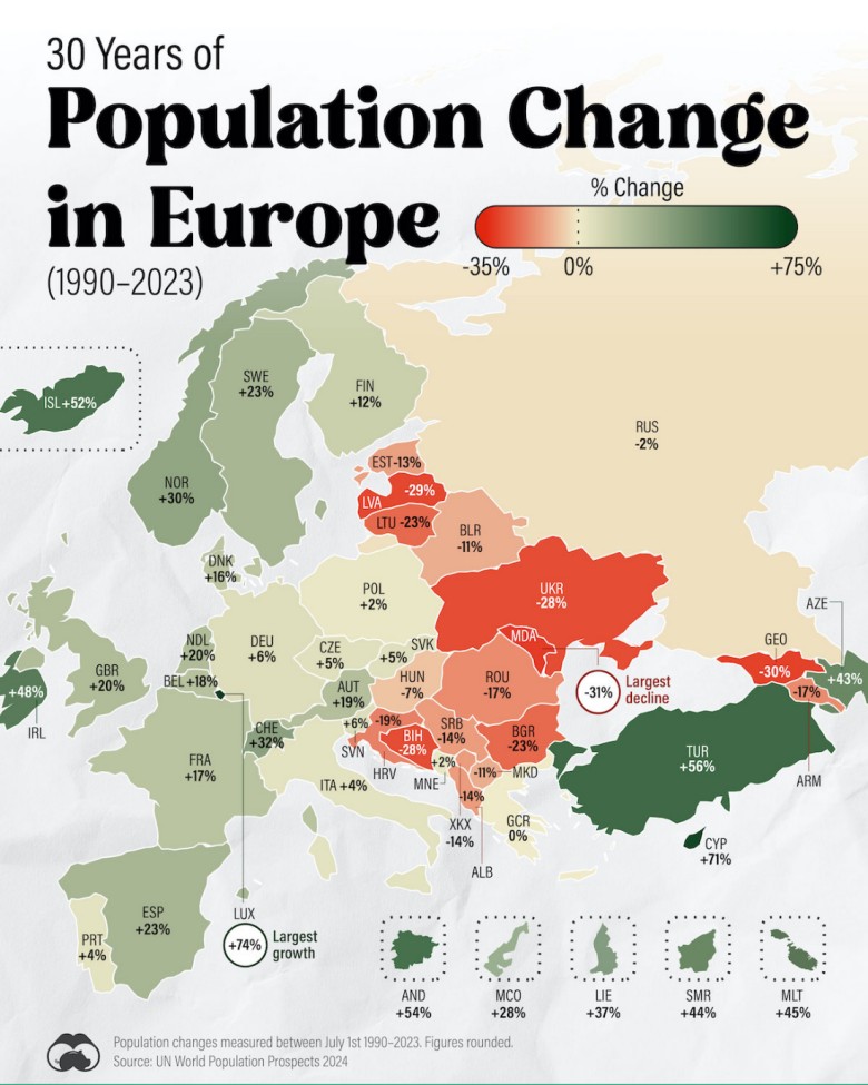 Zmiana liczby ludności w krajach europejskich w latach 1990-2023
