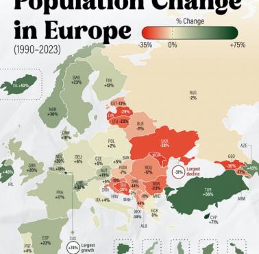 Zmiana liczby ludności w krajach europejskich w latach 1990-2023