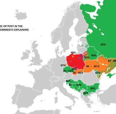 Pokrewieństwo między językiem polskim, a niektórymi językami słowiańskimi (zrozumiałość języka polskiego)