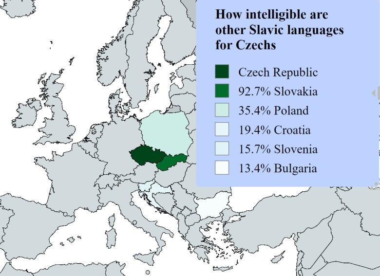 Pokrewieństwo między językiem czeskim, a niektórymi językami słowiańskimi (zrozumiałość języka czeskiego)