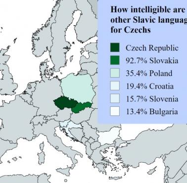 Pokrewieństwo między językiem czeskim, a niektórymi językami słowiańskimi (zrozumiałość języka czeskiego)