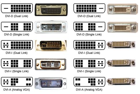 Jakie są różnice między DVI-D single link a dual link?