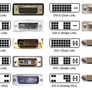 Jakie są różnice między DVI-D single link a dual link?