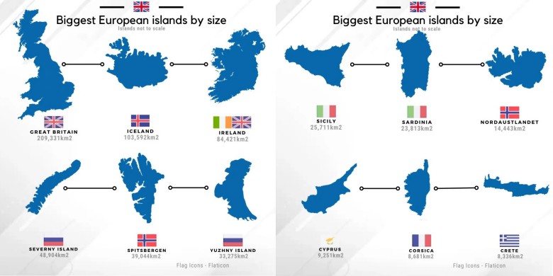 Europejskie wyspy według rozmiarów