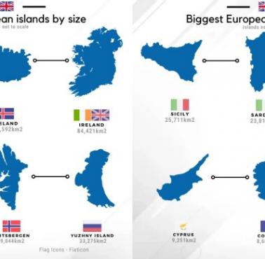 Europejskie wyspy według rozmiarów