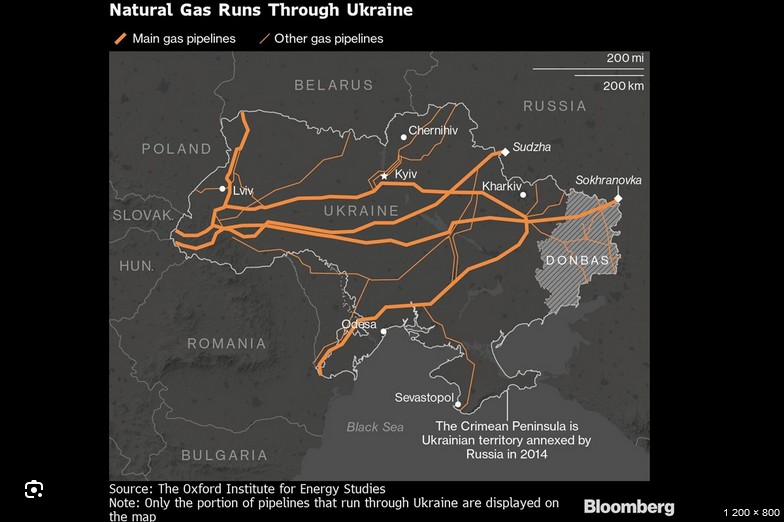 Geopolityka: Gazociągi przez Ukrainę