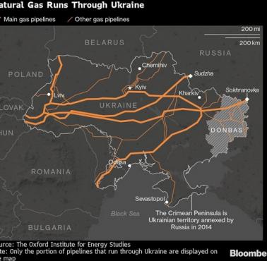 Geopolityka: Gazociągi przez Ukrainę