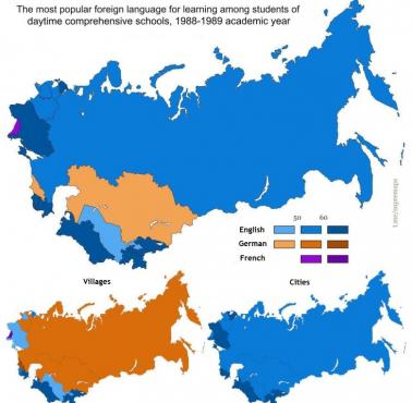 Najpopularniejszy język obcy do nauki wśród uczniów dziennych szkół ogólnokształcących w ZSRR, 1888-1989