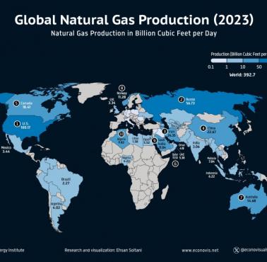 Najwięksi producenci gazu ziemnego na świecie, 2023