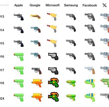 Ewolucja ikony przedstawiającej pistolet w mediach społecznościowych 2013-2024