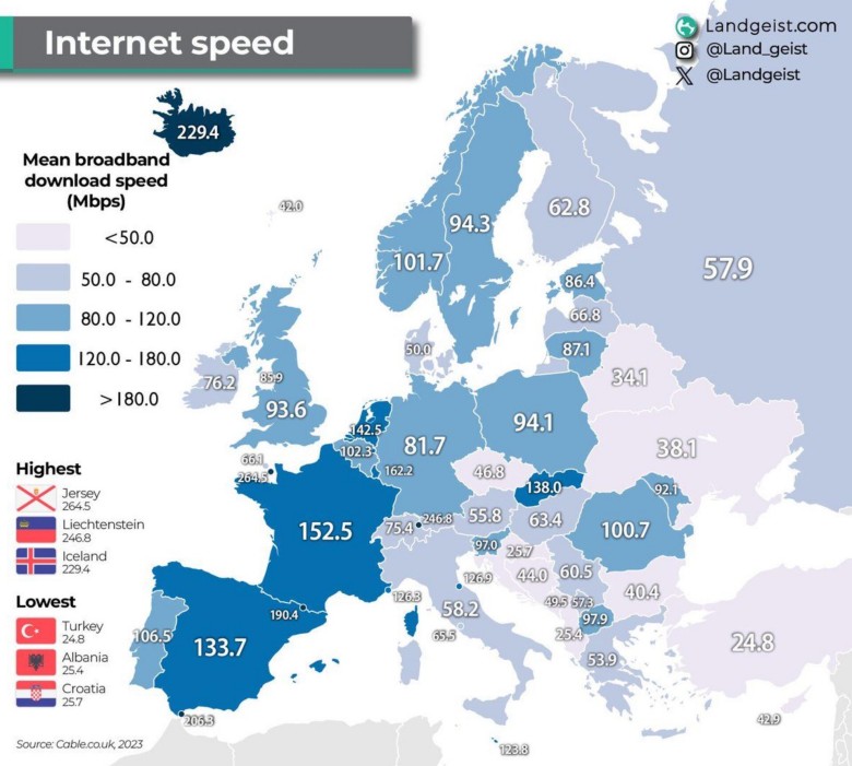 Średnia prędkość internetu w Europie, 2023